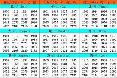 1985年是什么生肖|1985出生属什么生肖查询，1985多大年龄，1985今年几岁